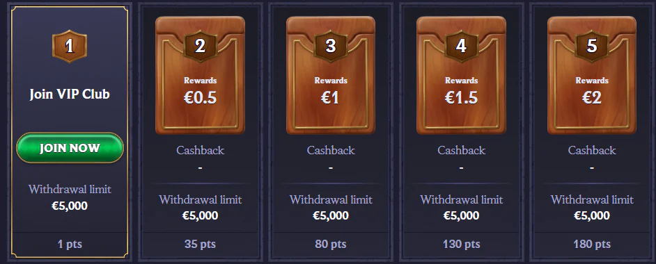 LolaJack loyalty programme and VIP player privileges